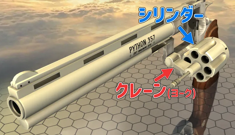 スイングアウト式
